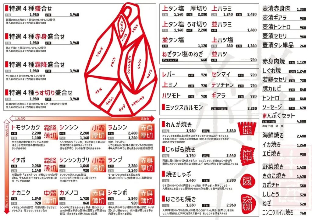 「緒つじ」のメニュー。部位の説明付き。